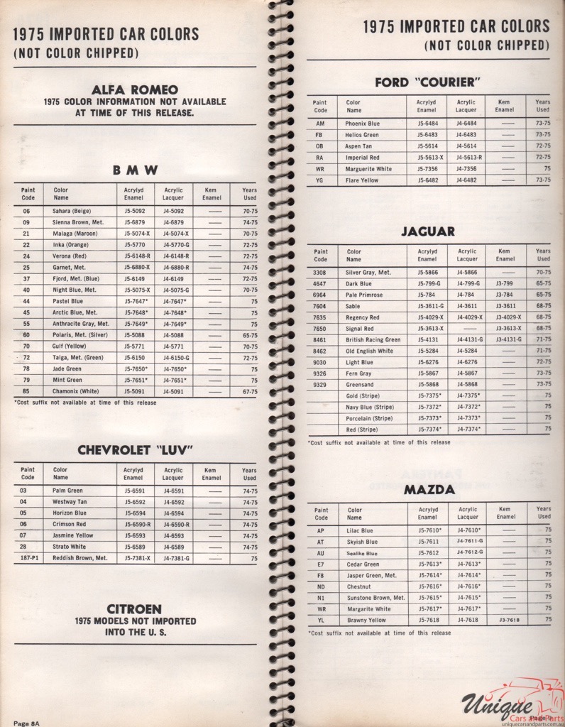 1975 Ford Paint Charts Courer Williams